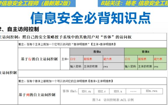 2022年软考信息安全工程师考试必考知识点自主访问控制哔哩哔哩bilibili