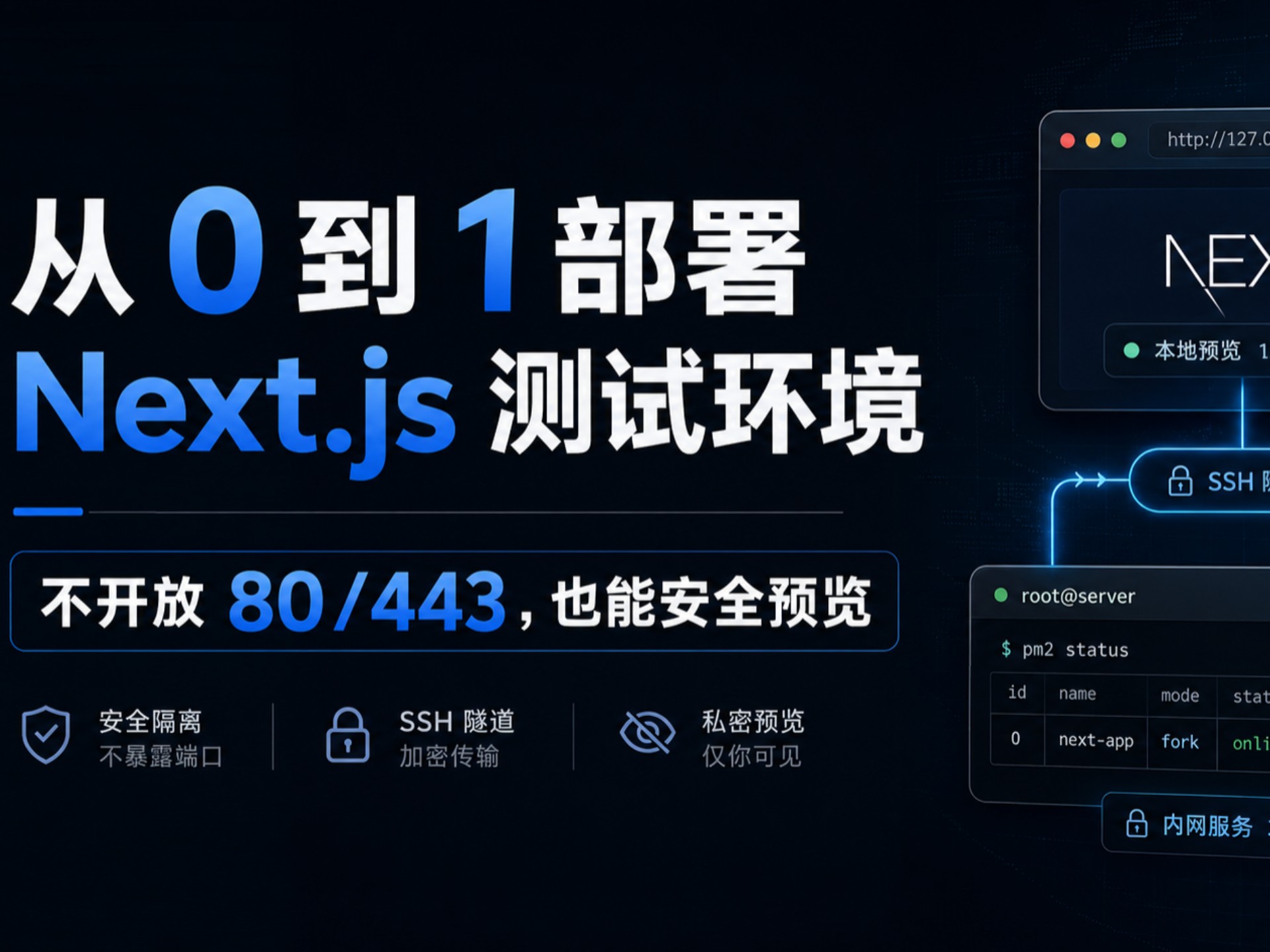 从 0 到 1 部署 Next.js 测试环境:不开放额外端口,也能安全预览!