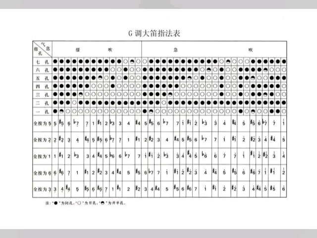 大鹿竖笛指法图片