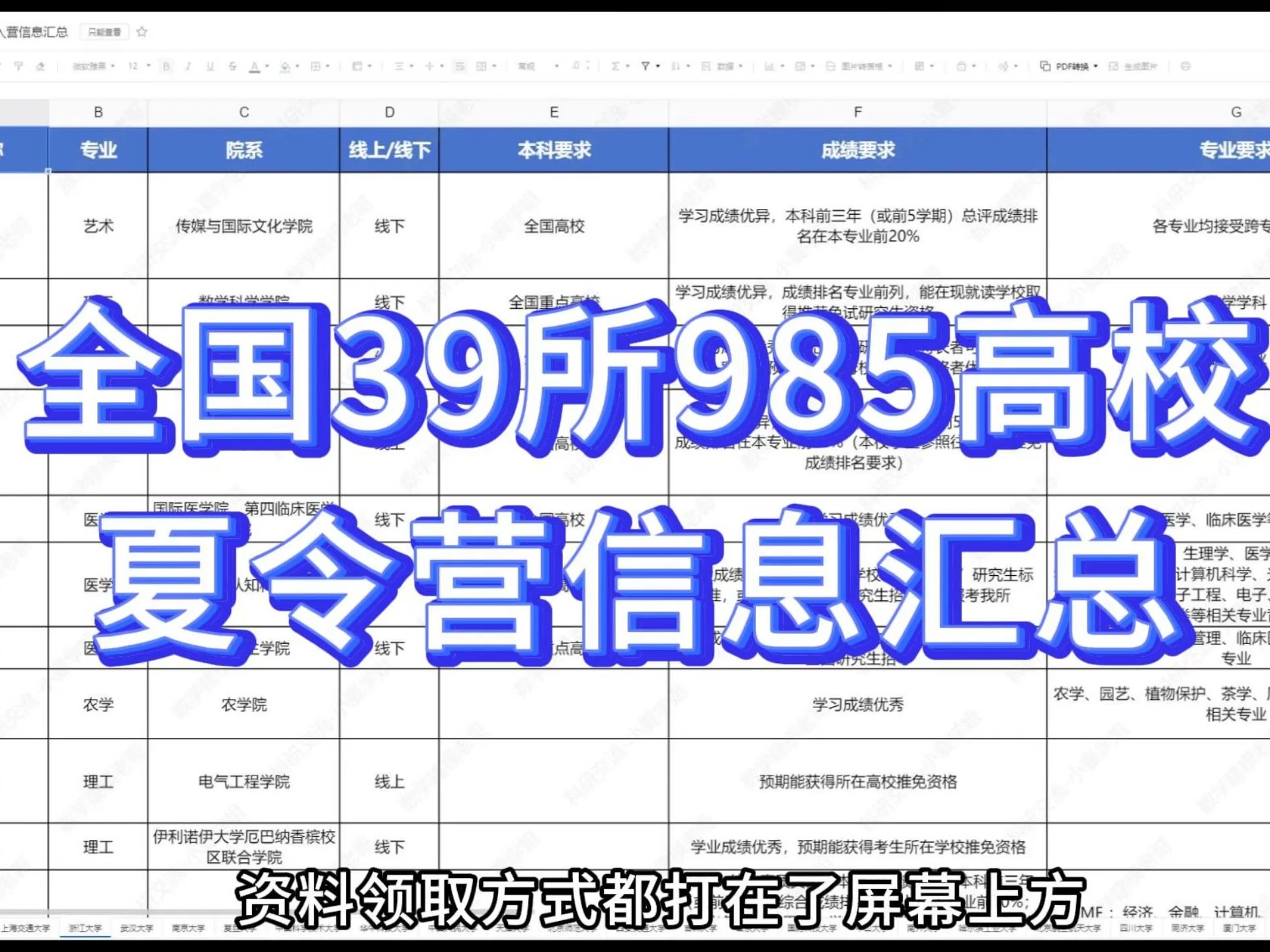 全国985高校保研夏令营信息汇总!含成绩要求、专业要求、英语水平、名额数量等!哔哩哔哩bilibili