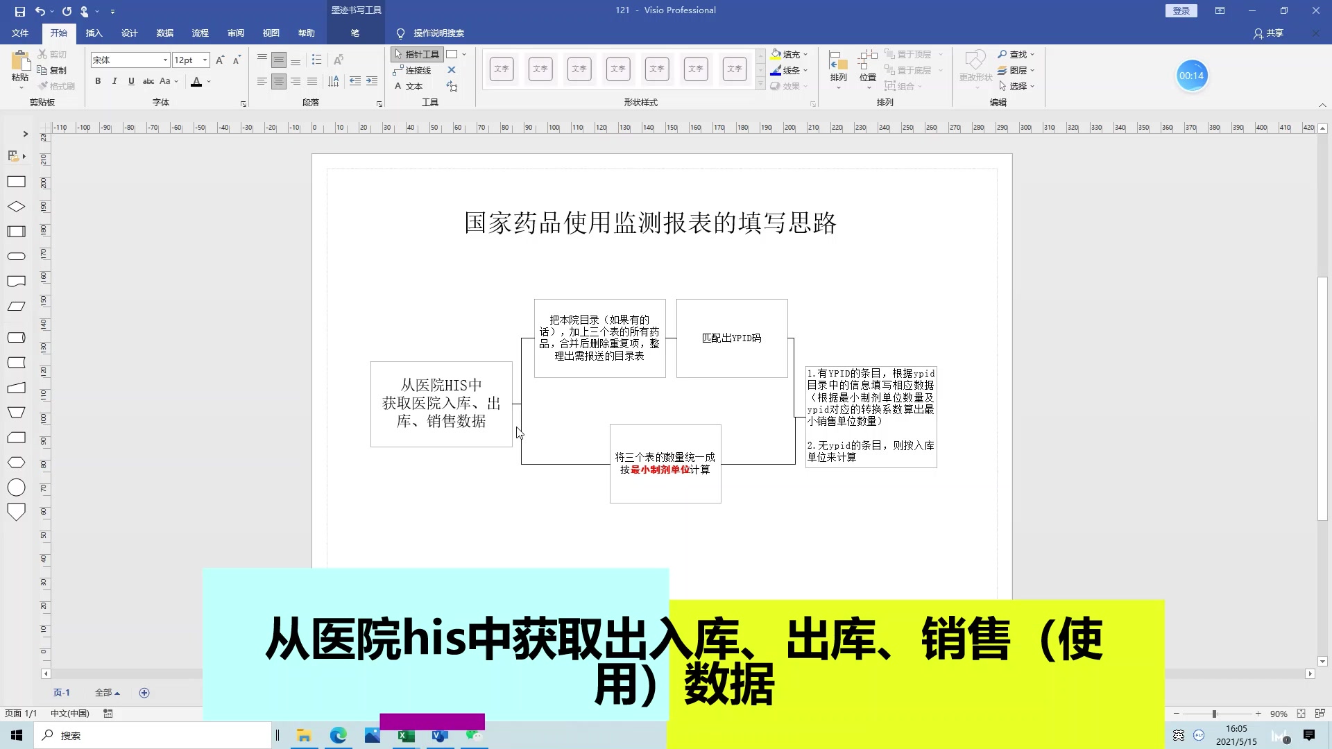 国家药品使用监测报表的填写思路哔哩哔哩bilibili