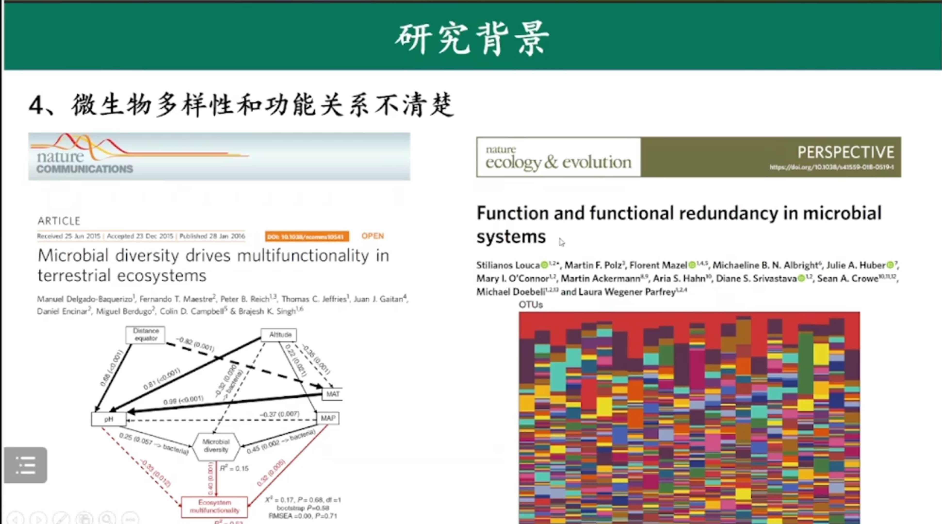 [图]土壤微生物多样性与全球变化-周正虎-东北林业大学