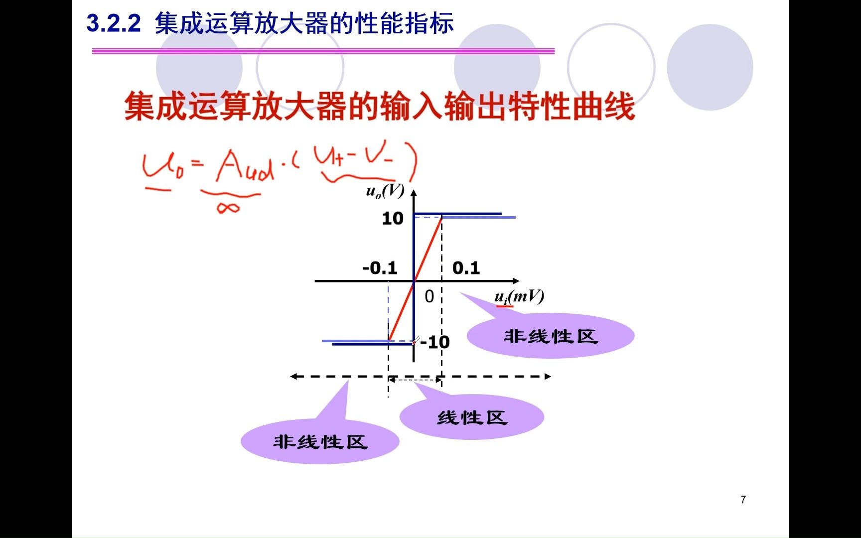 集成运放的基本特性哔哩哔哩bilibili