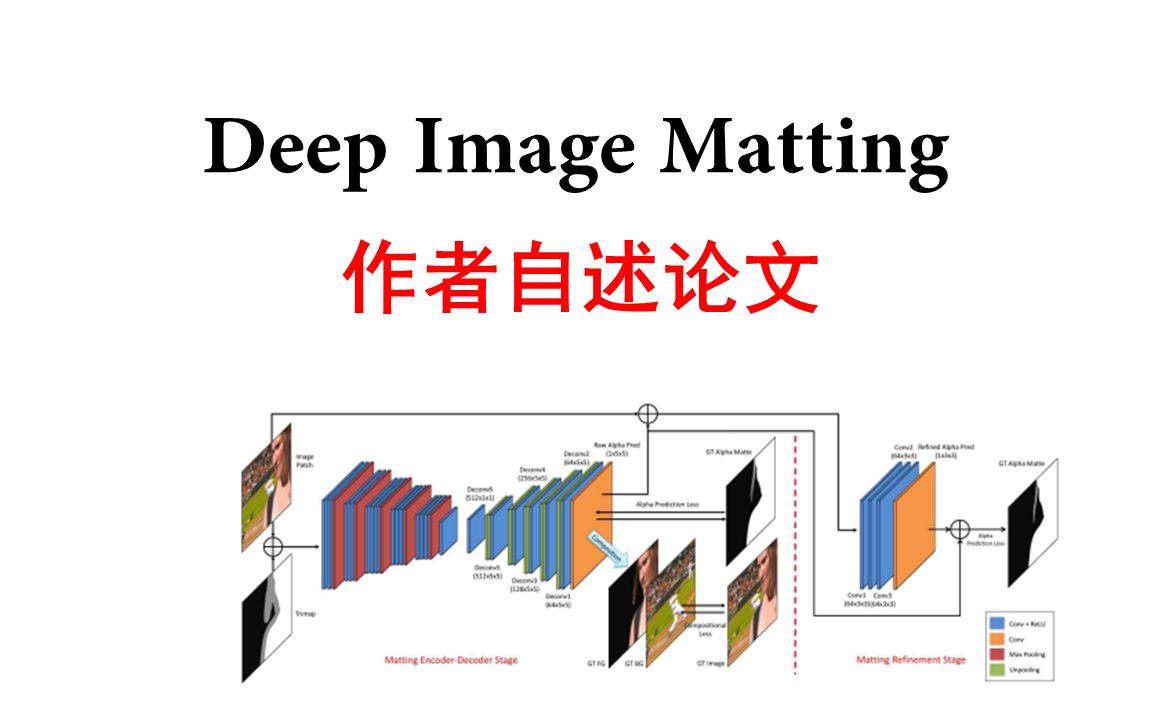 作者自述论文/Deep Image Matting/双语字幕哔哩哔哩bilibili