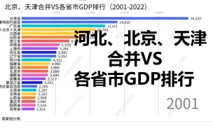 Скачать видео: 河北、北京、天津合并VS各省市GDP排行（2001-2022）