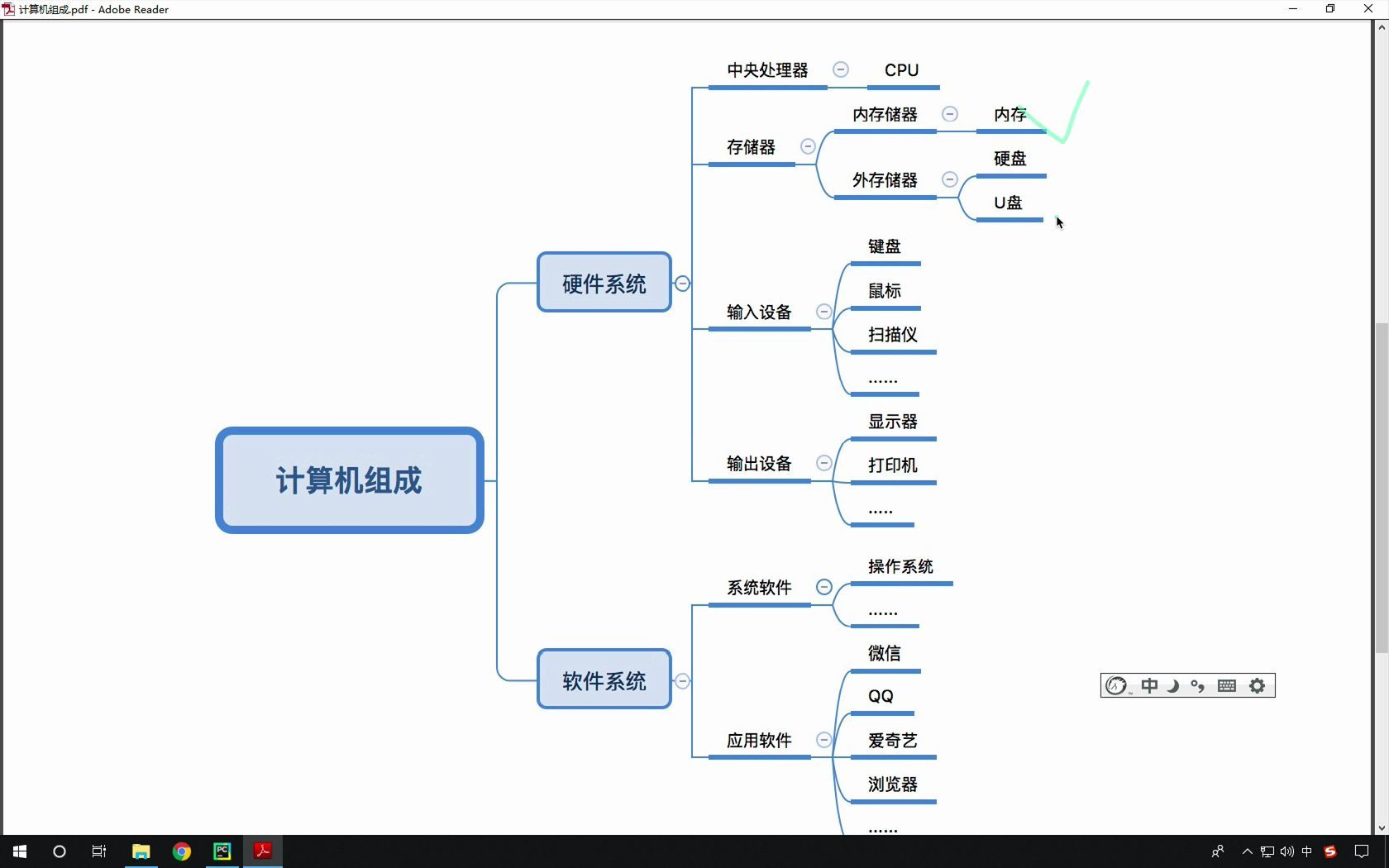 [图]1-1 计算机的组成