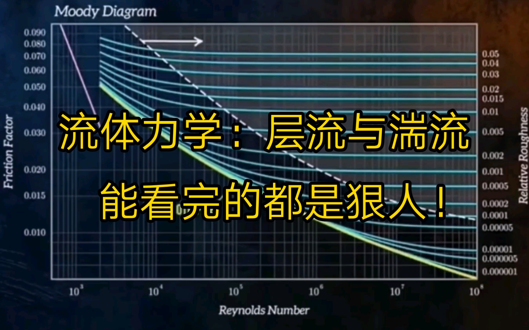 [图]流体力学：层流与湍流 能看完的都是狠人！