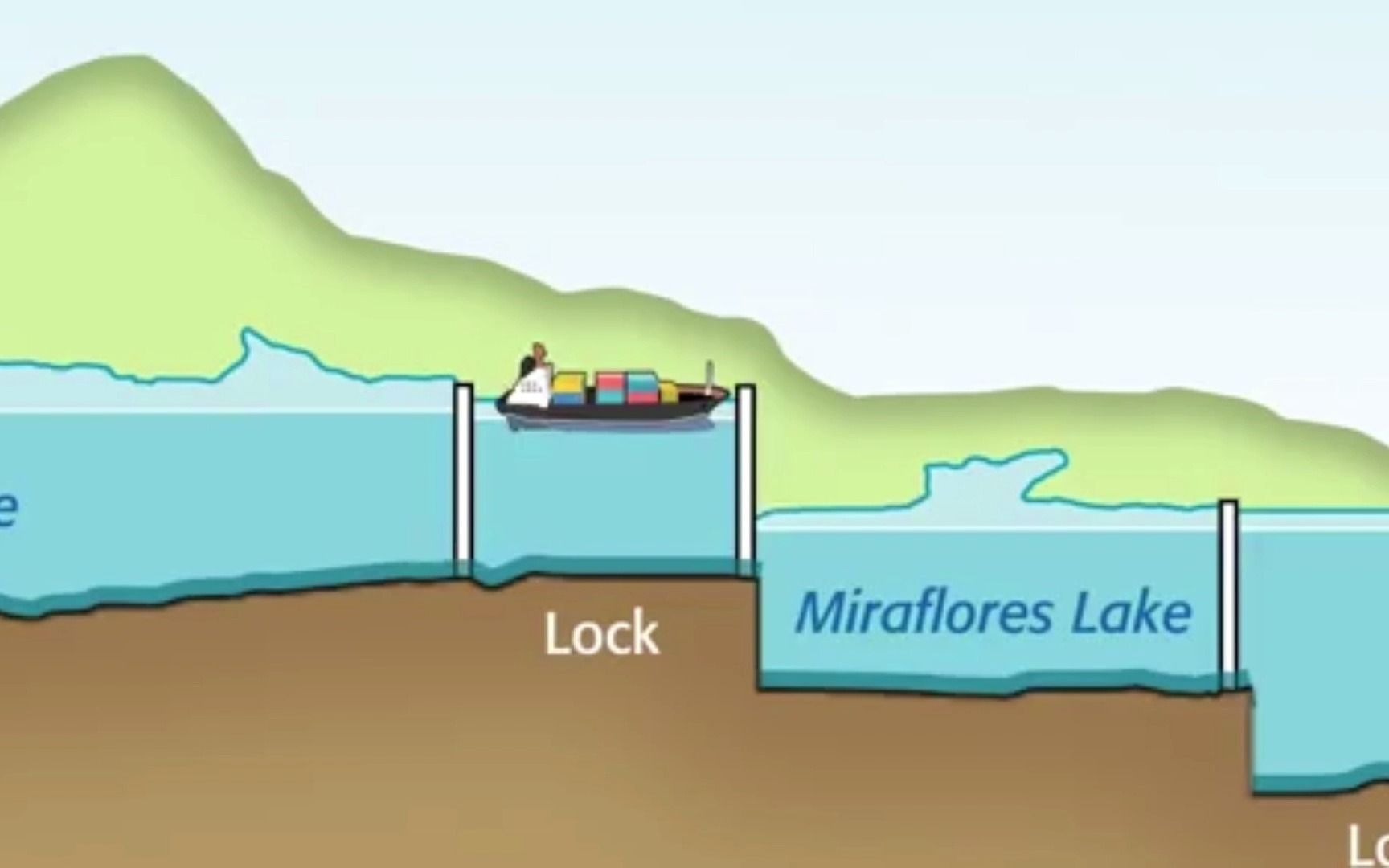 巴拿马运河剖面图片