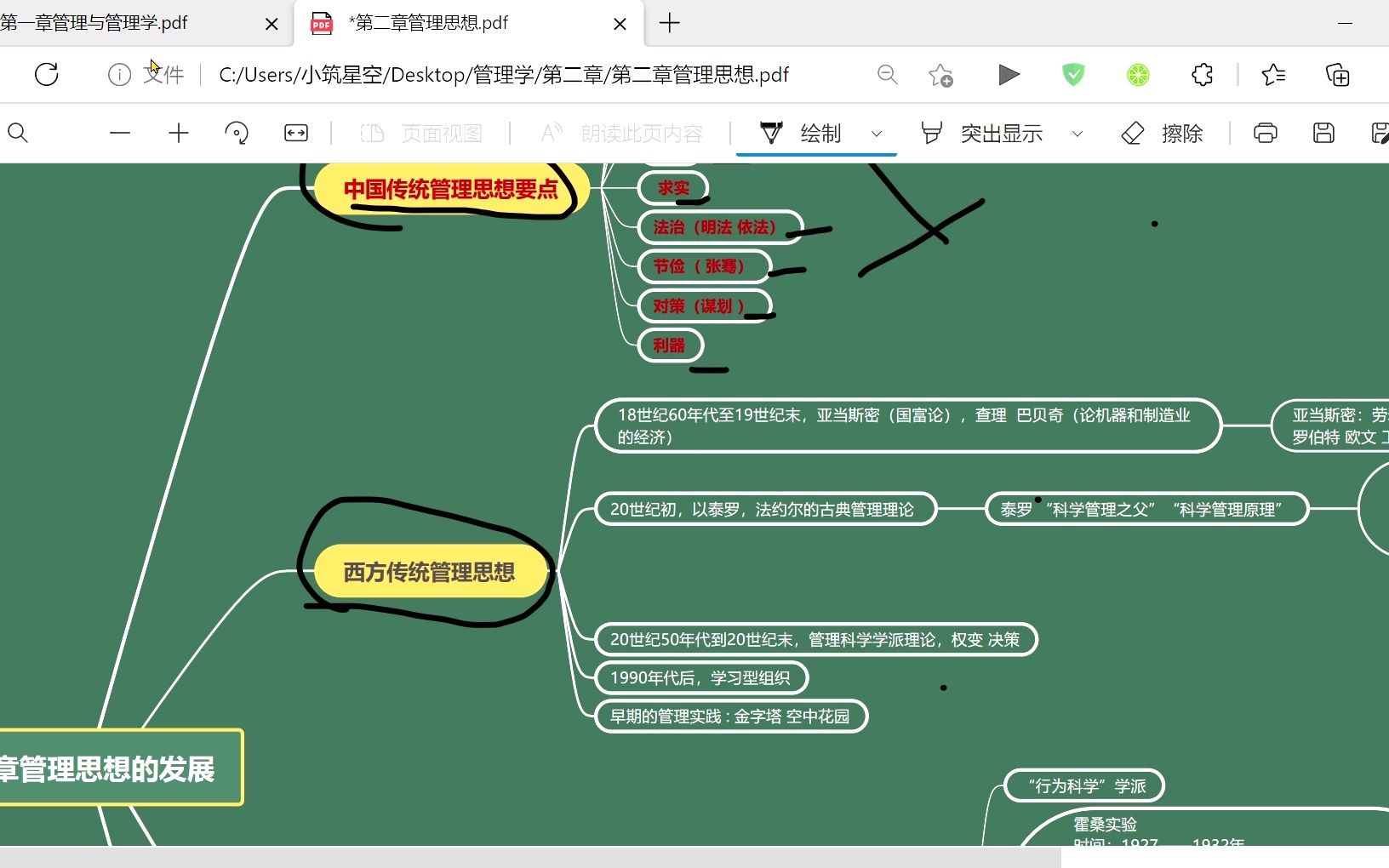 [图]第二章管理思想