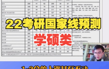 围观!22考研学硕类国家线预测哔哩哔哩bilibili