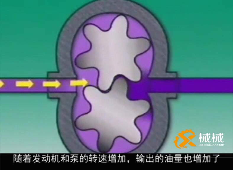 【械械5分钟】发动机润滑系统和部件(下)哔哩哔哩bilibili