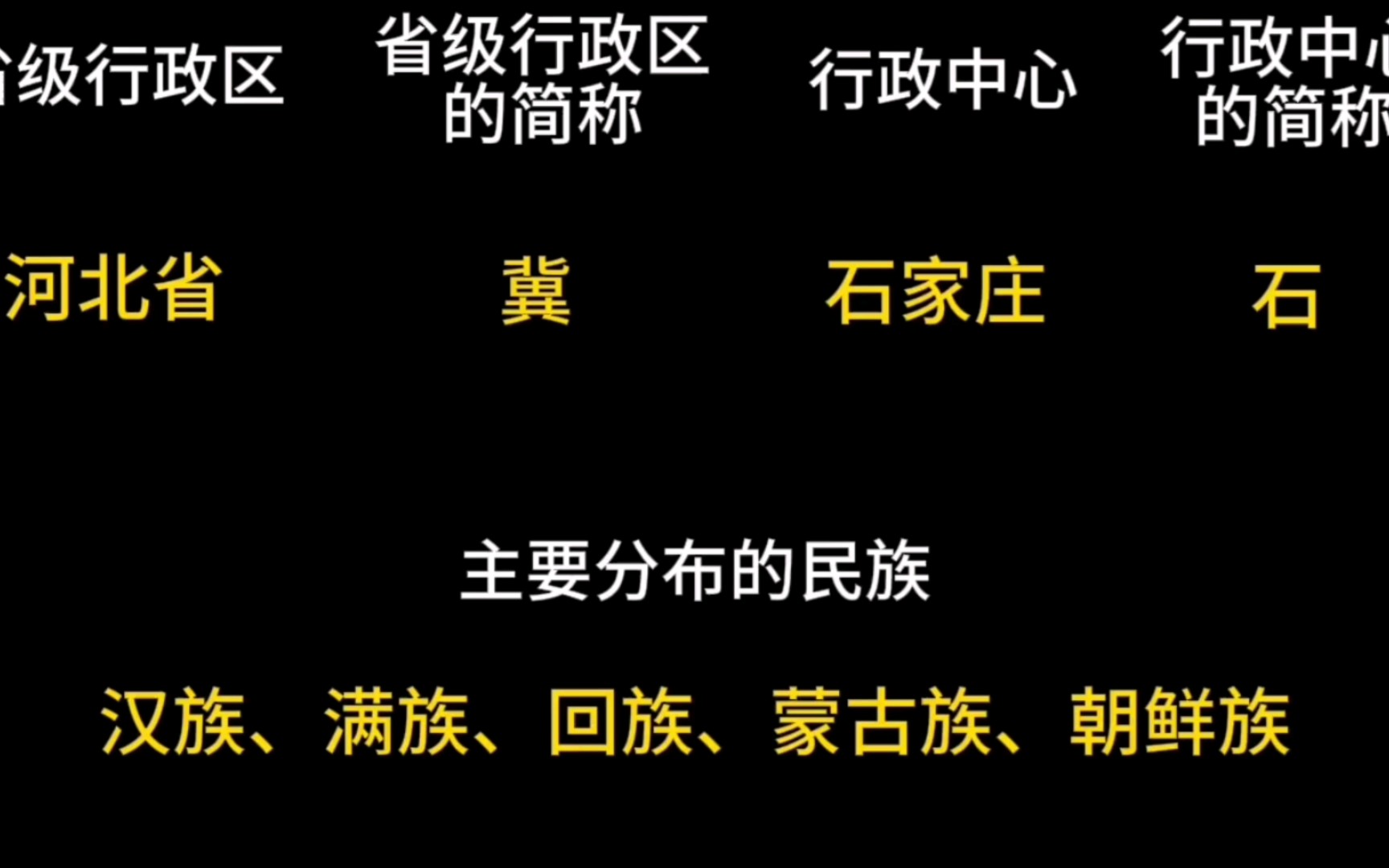 中国34个省级行政区及其主要分布的民族哔哩哔哩bilibili