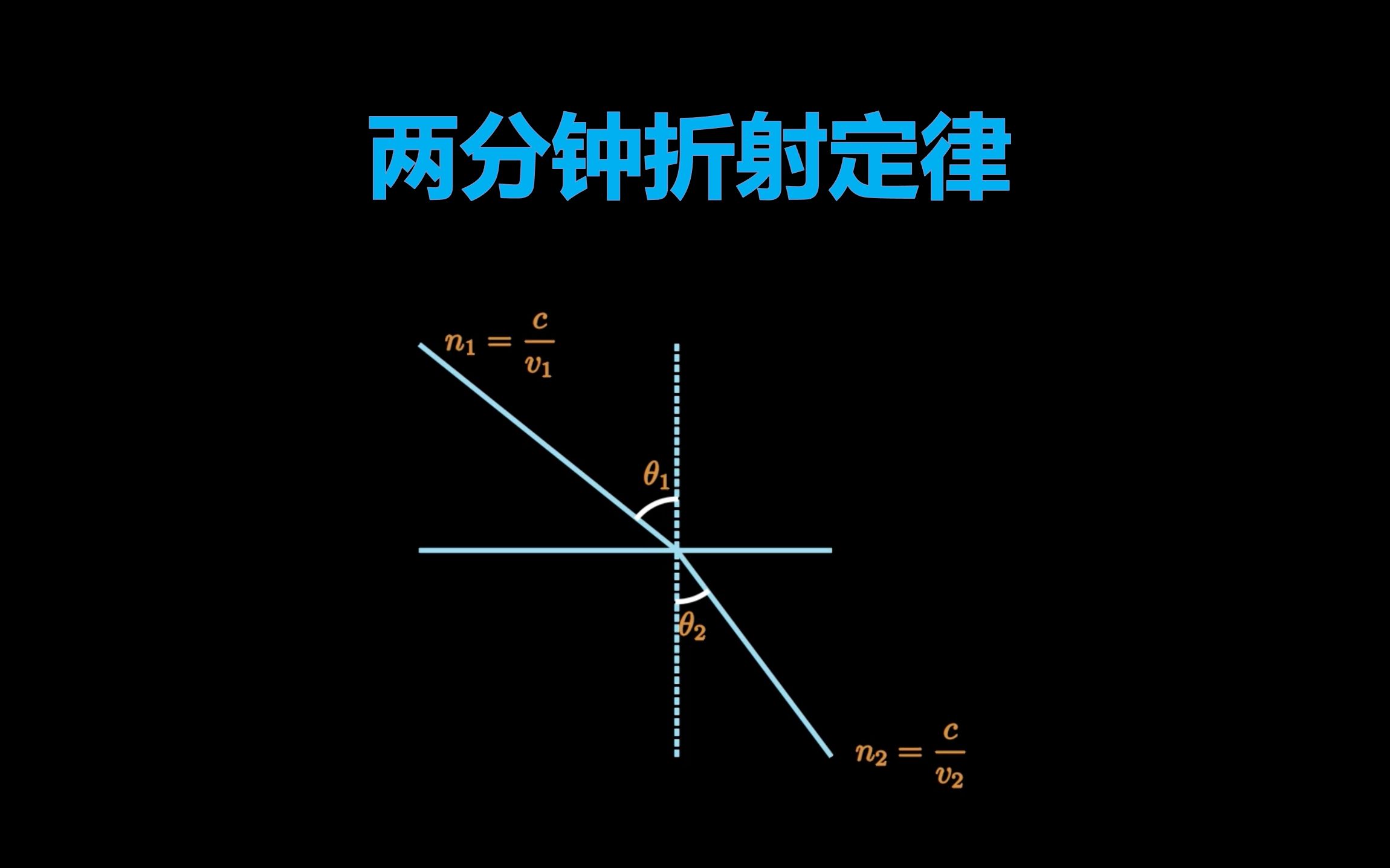 [图]两种方法推导折射定律