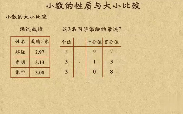 [图]小数的性质与大小比较，四年级数学下册02