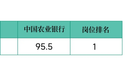 哭死了!25农行秋招,才知道这个刷题app,存下吧很难找全的!农业银行招聘中国农业银行秋招中国农行招聘笔试网申哔哩哔哩bilibili