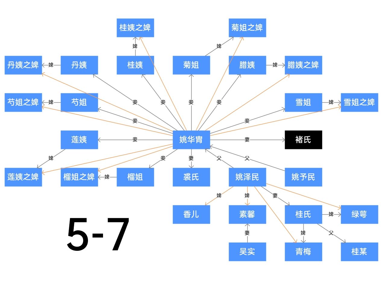 老姚啊,60多了,身体要紧啊