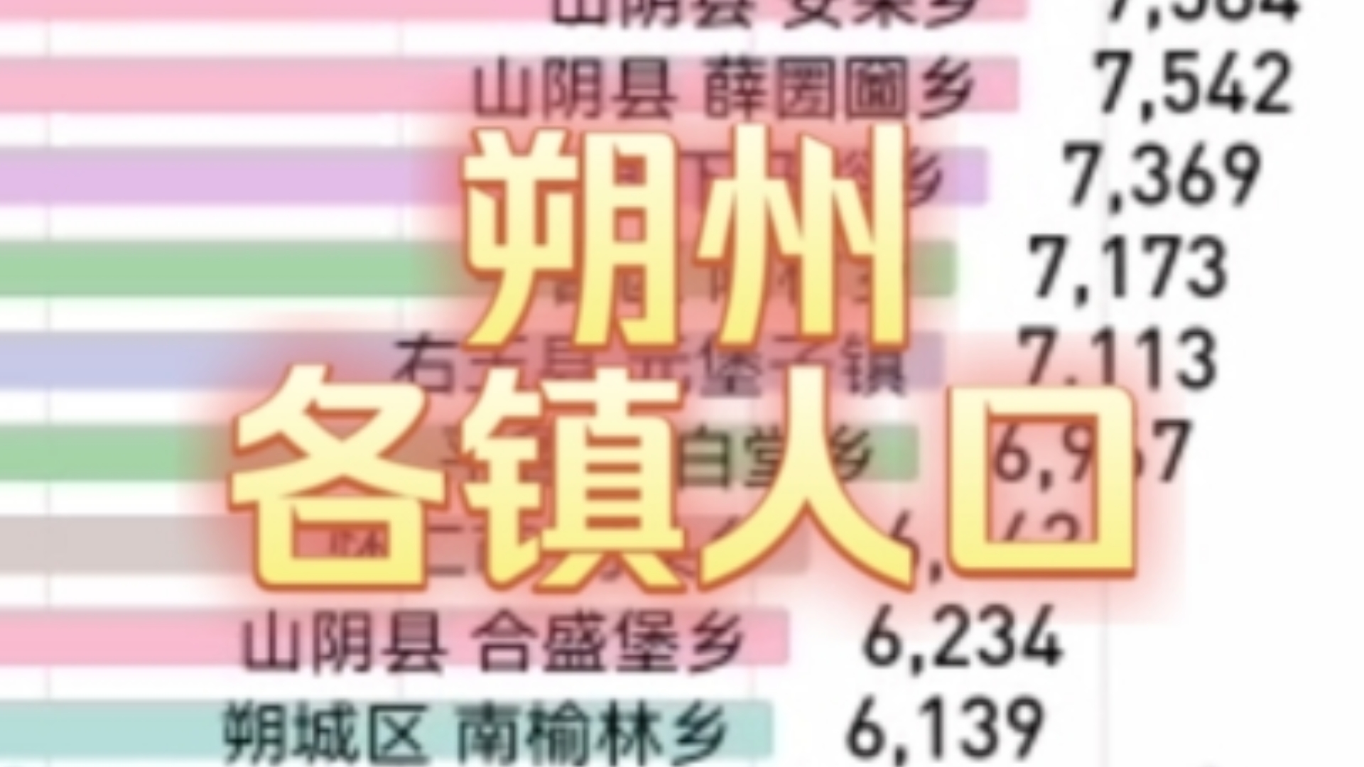 七普山西省朔州市79个乡镇街道常住人口数量排名哔哩哔哩bilibili