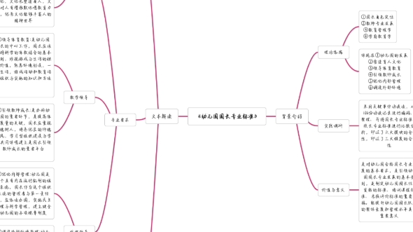 [图]《幼儿园园长专业标准》思维导图 学前教育专业
