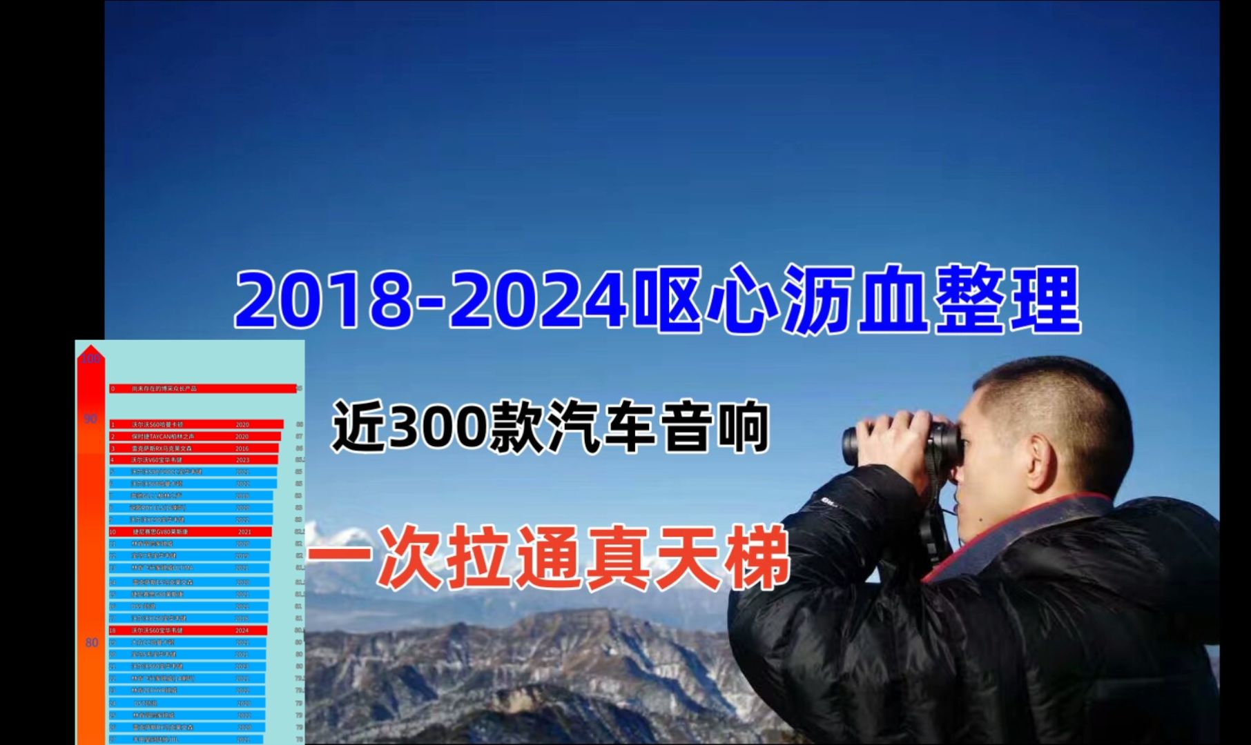 小伟2024汽车音响天梯排名大总结哔哩哔哩bilibili