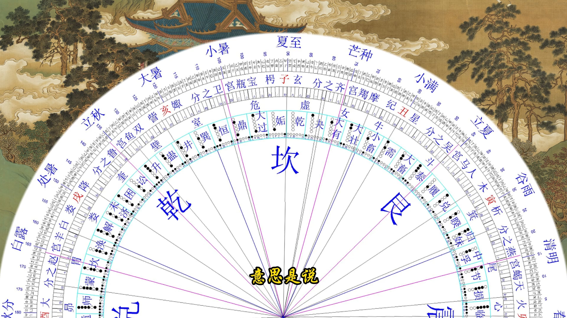 [图]十二星次  颛顼之所建 十月历 颛顼历 上古天真论