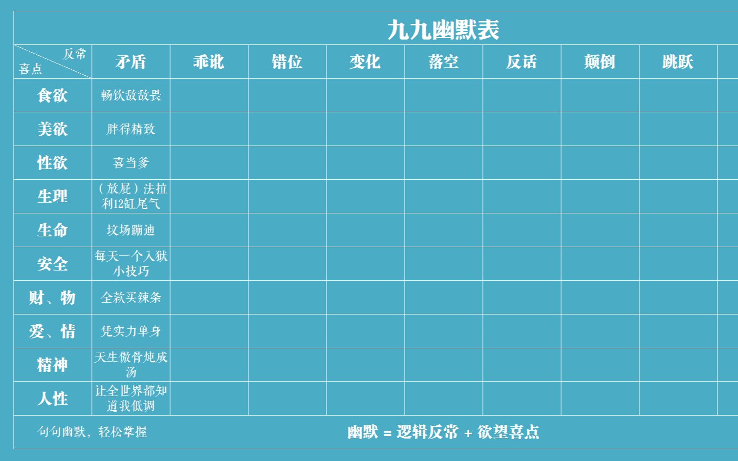 随便给你一个词语,你能不能把它变幽默?九九幽默表,句句幽默,轻松掌握.第一讲 矛盾.幽默技巧 一句话幽默 每天学点幽默口才 幽默感 幽默大师.哔...