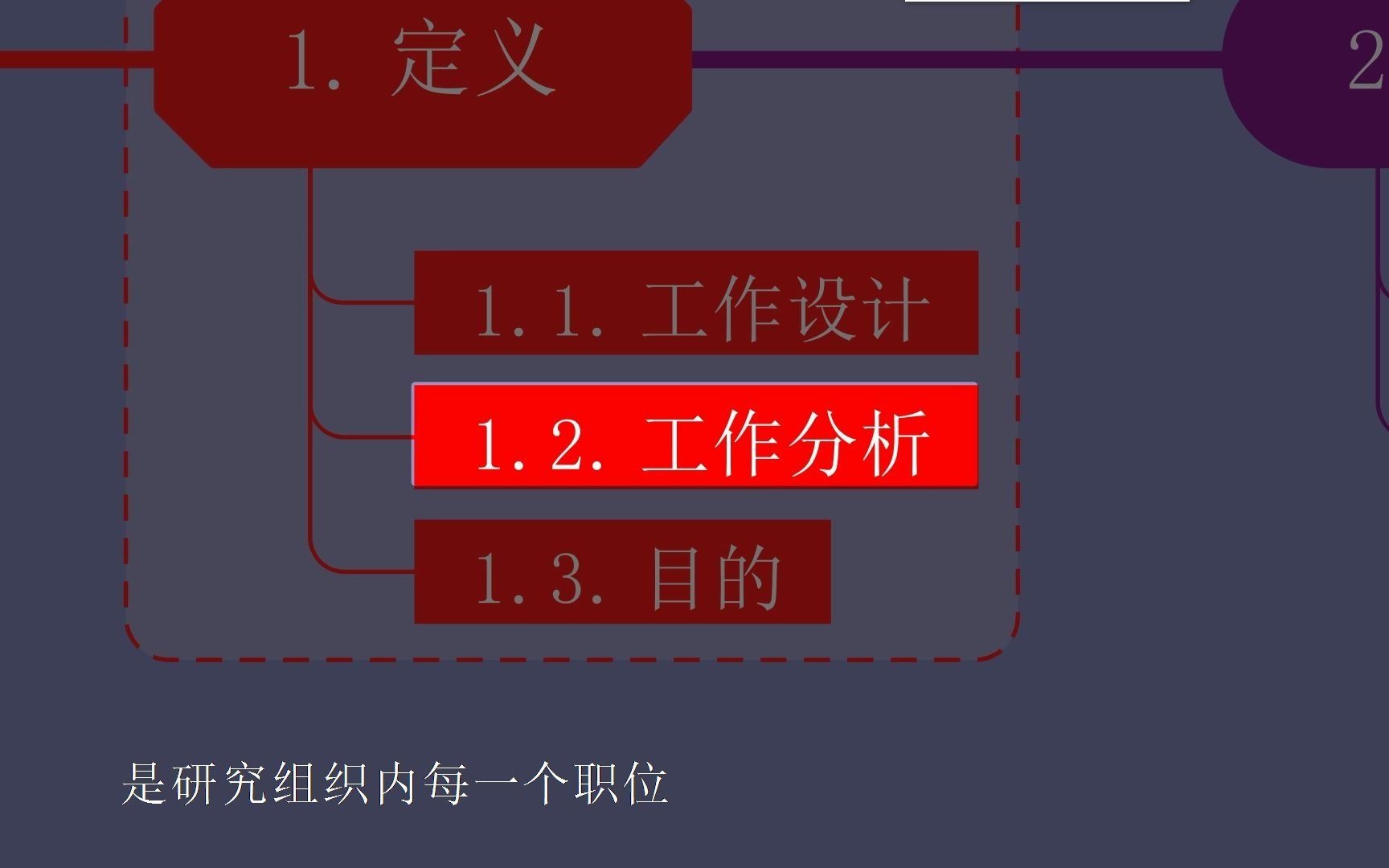 做好工作设计与工作分析,明确职能与职责,促进绩效提升哔哩哔哩bilibili