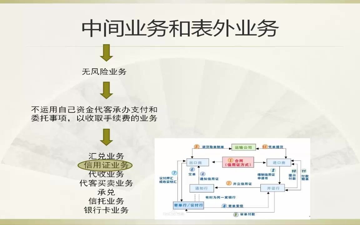 金融学课程(第一版)13.存款货币银行其他业务与经营管理哔哩哔哩bilibili