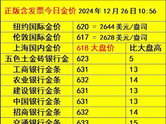 12月26日各银行金条金价哔哩哔哩bilibili