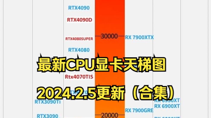最新CPU显卡天梯图(含移动端)哔哩哔哩bilibili