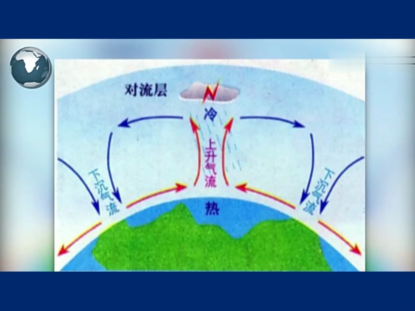 [图]走进地理学、水资源、土壤、大气层、地貌形态、植被、动物、聚落、人类（8.5分）