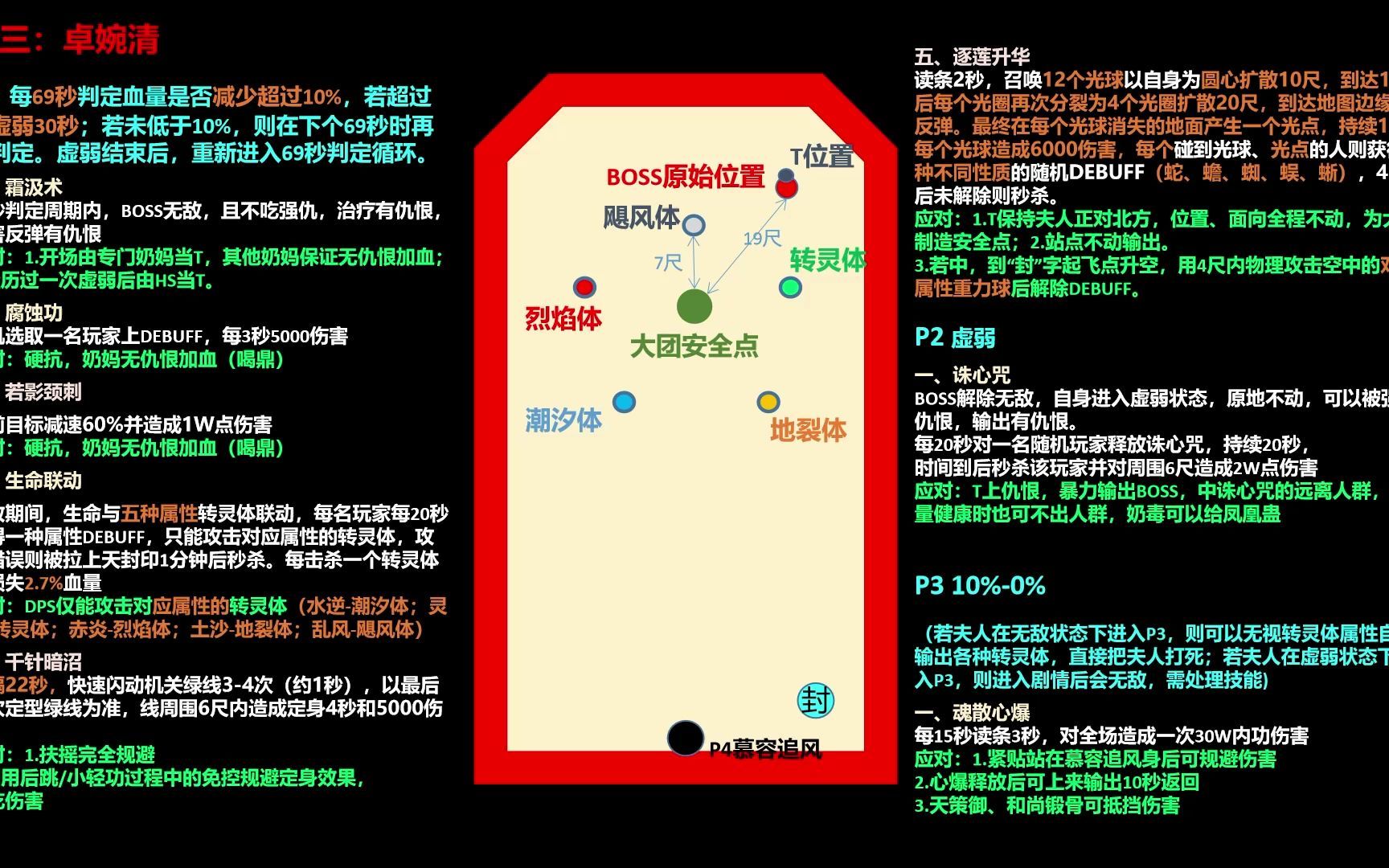 剑网3缘起 25英雄荻花正殿 沙利亚 亲妈级攻略 教学剑网3教学