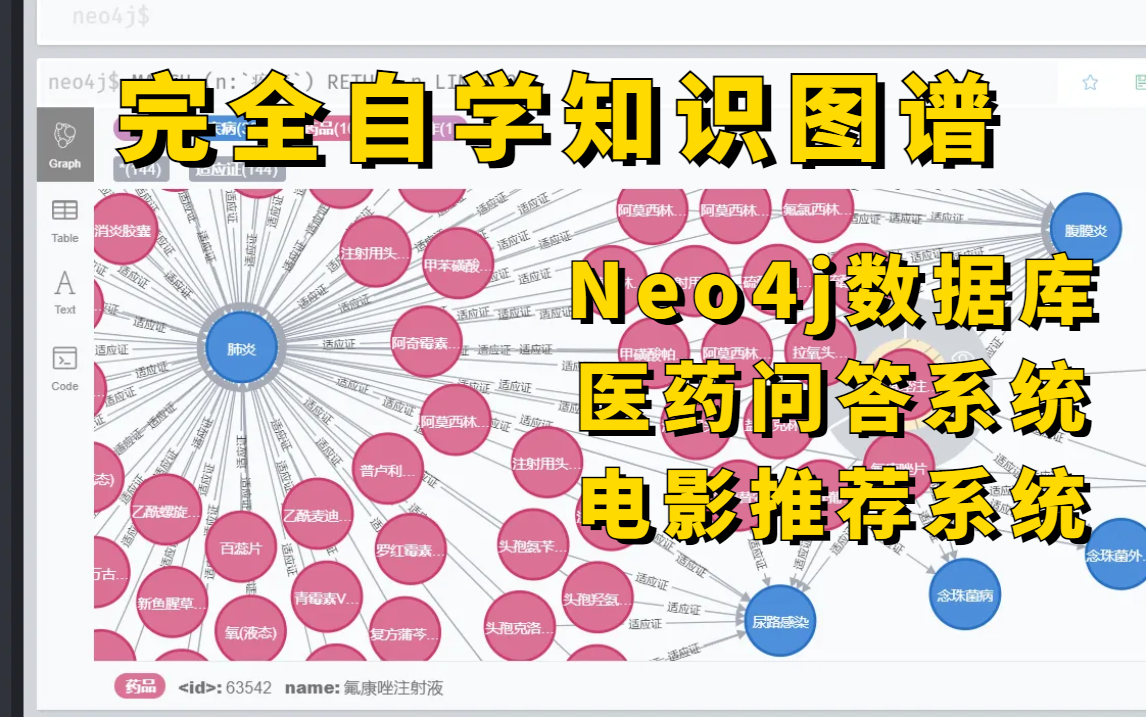 全网首发!完全自学知识图谱构建【基于知识图谱的四大项目实战】不愧是计算机博士将Neo4j数据库、医疗问答系统及电影推荐系统讲的如此透彻!哔哩哔...