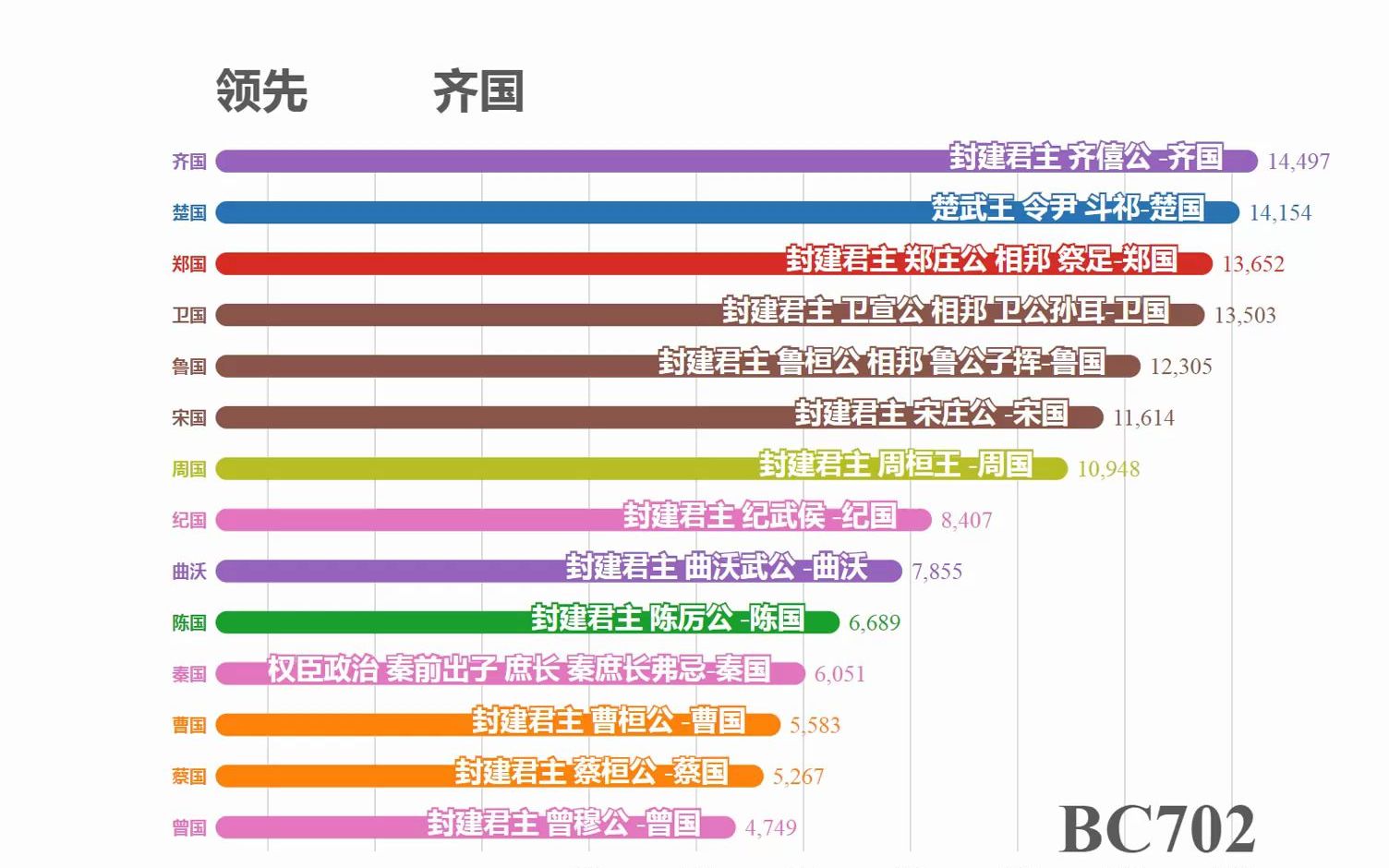 [图]数据可视化 春秋战国 诸侯国二期