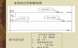 下载视频: 家用电灯控制---加一指令INC