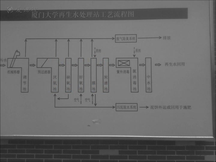 厦门大学 无机化学【考研】哔哩哔哩bilibili