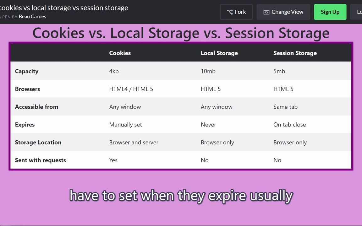 [图]Cookie、Local Storage和Sesssion Storage的区别