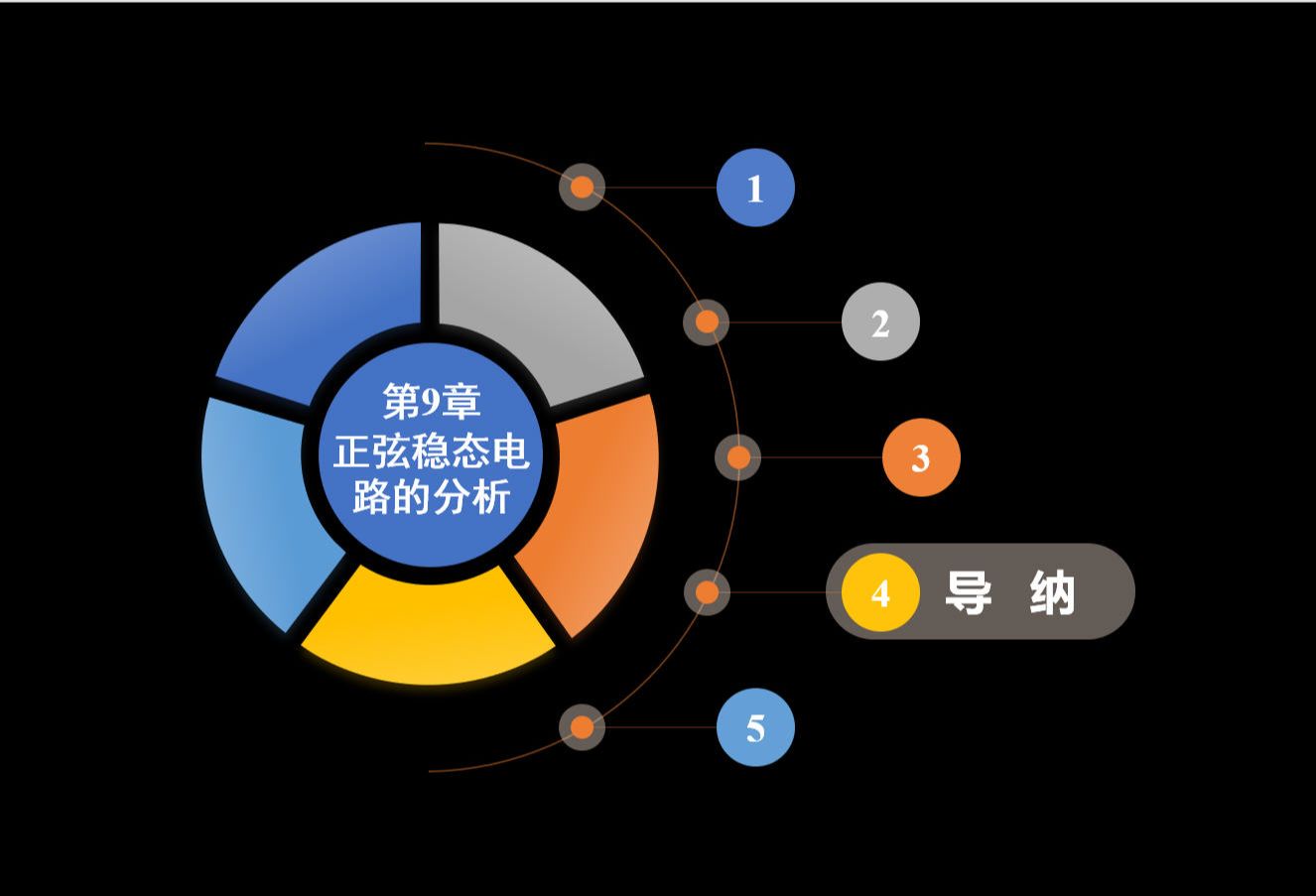 《电路/电路原理》下集 A18导纳哔哩哔哩bilibili