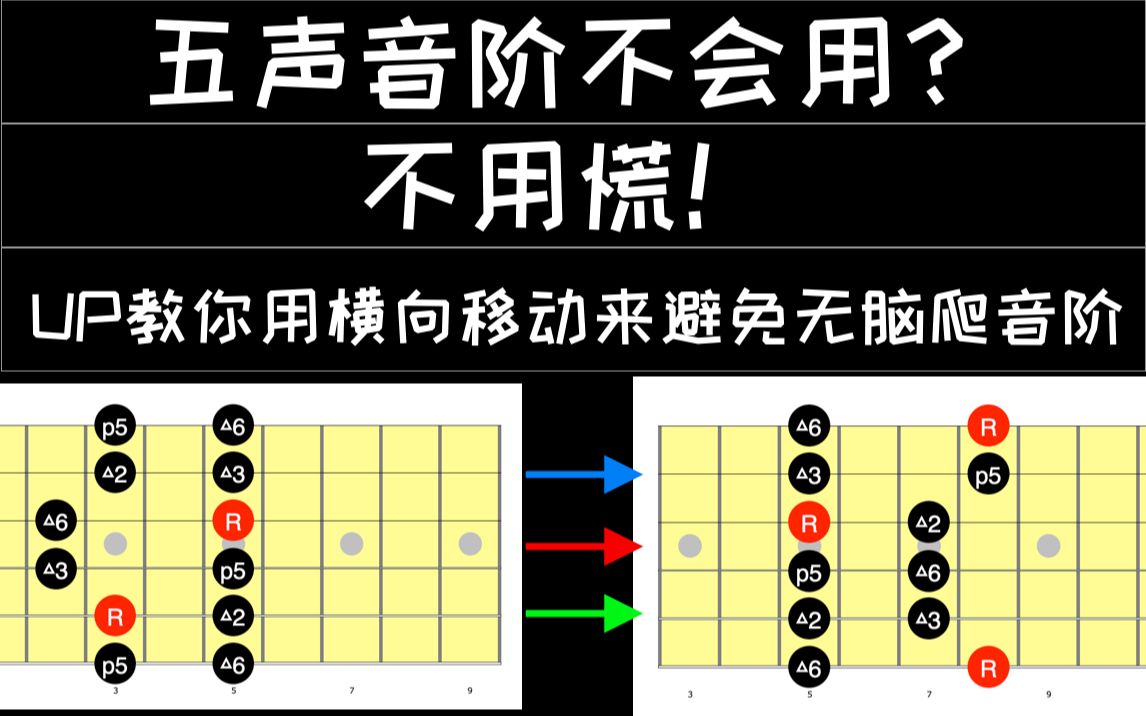 吉他教學五聲音階秘密武器幫你避免無腦爬音階