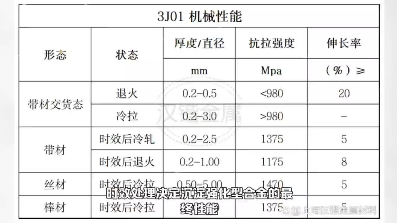 3j01合金 3j1精密合金介绍哔哩哔哩bilibili