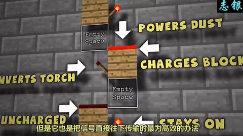 志银 Minecraft我的世界 视频攻略09 红石的作用与机制 转 志银 Minecraft我的世界 视频攻略09 红石的作用与机制 转