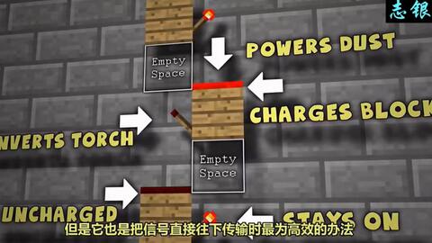 志银 Minecraft我的世界 视频攻略09 红石的作用与机制 转