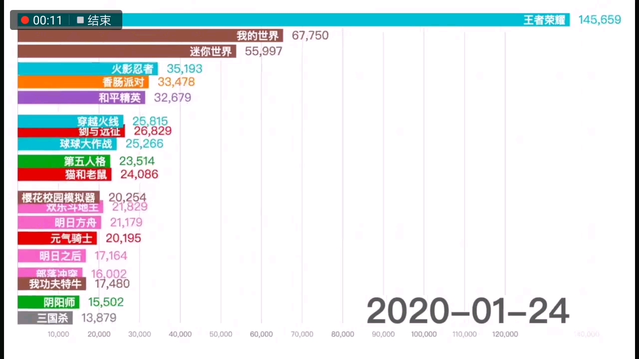 数据可视化:2020年手游热度排行榜手机游戏热门视频