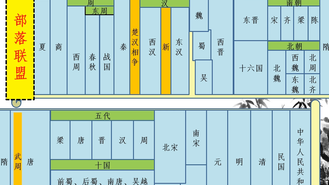 部落联盟01哔哩哔哩bilibili