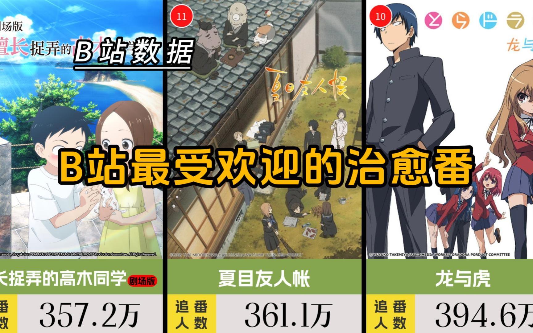 免费B站在线观看LM人数在哪，bilibili在线观看人数在哪看