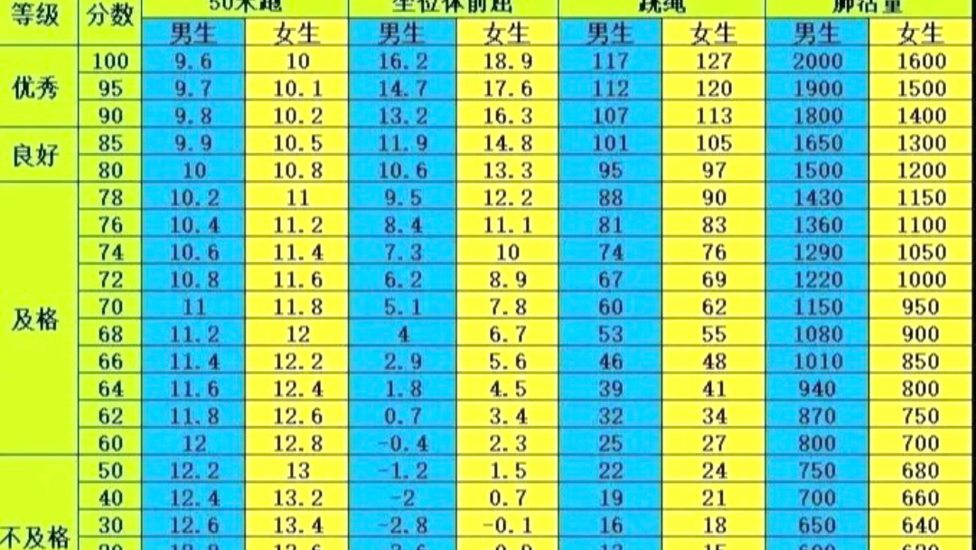 国家青少年体质健康标准(小学版)哔哩哔哩bilibili