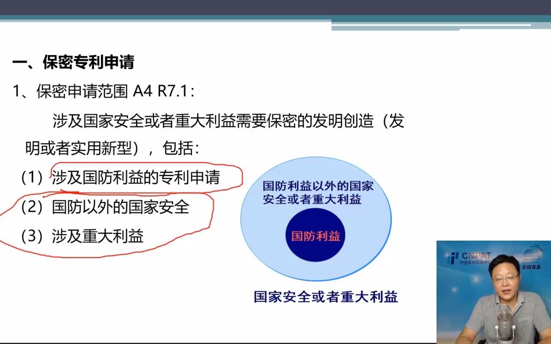 17专利法专题十七(保密申请与向外申请的保密审查)哔哩哔哩bilibili