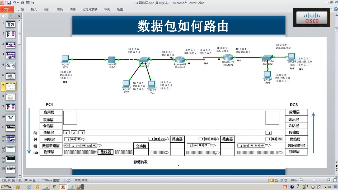 第四章 网络层(19课时)哔哩哔哩bilibili