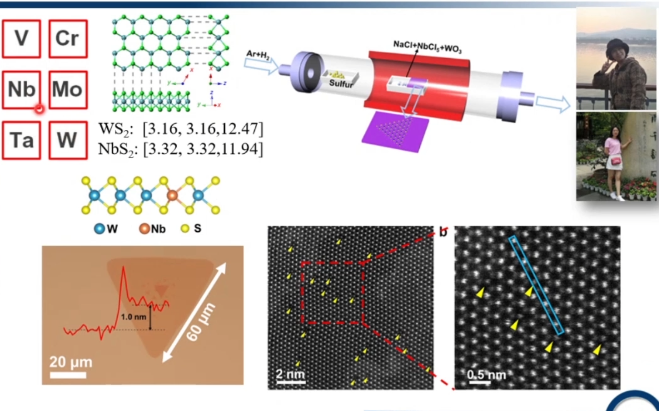 20211014湖南大学刘松过渡金属硫化物的可控制备与结构调控哔哩哔哩bilibili