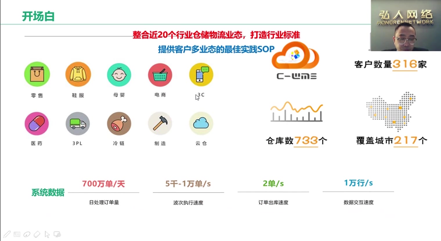 仓储储位规划哔哩哔哩bilibili