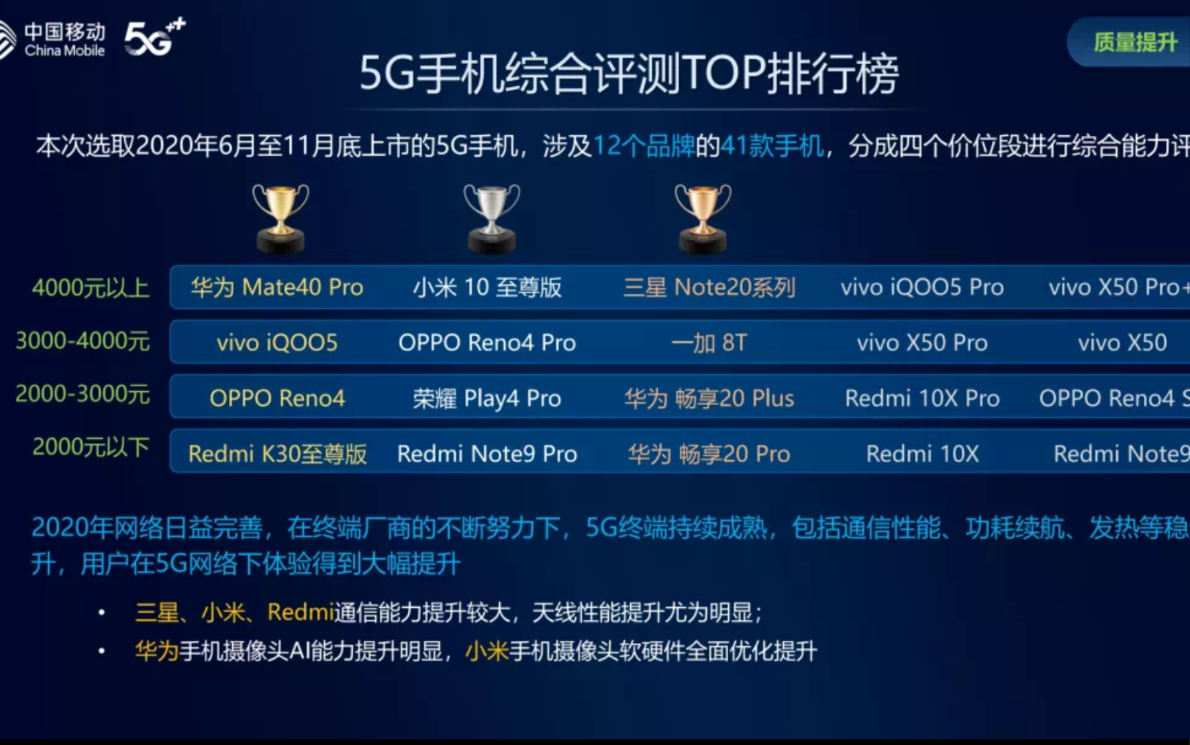 华为、小米、苹果,手机信号哪家强,mate40登顶,小米进步明显【中国移动通信指数报告】哔哩哔哩bilibili